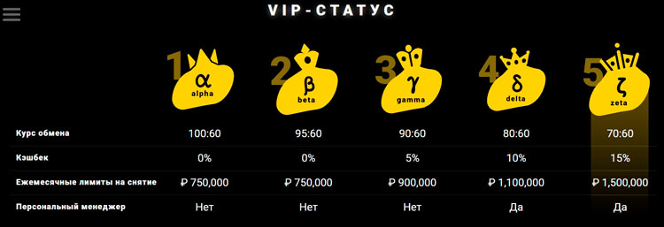 Неинтересная VIP-система 